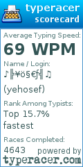 Scorecard for user yehosef