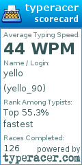 Scorecard for user yello_90