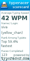 Scorecard for user yellow_chan