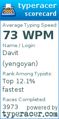 Scorecard for user yengoyan