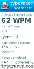 Scorecard for user yert333