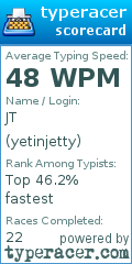 Scorecard for user yetinjetty