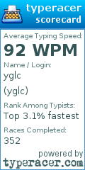 Scorecard for user yglc