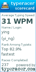 Scorecard for user yi_ng