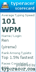 Scorecard for user yirenw