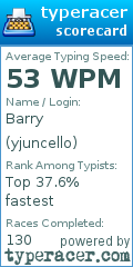 Scorecard for user yjuncello