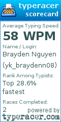 Scorecard for user yk_braydenn08