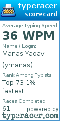 Scorecard for user ymanas