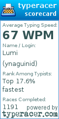 Scorecard for user ynaguinid