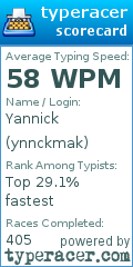 Scorecard for user ynnckmak