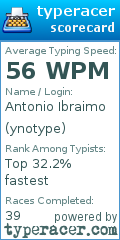 Scorecard for user ynotype