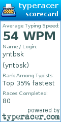 Scorecard for user yntbsk