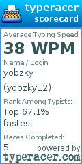 Scorecard for user yobzky12