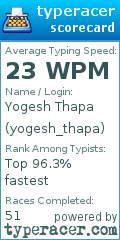 Scorecard for user yogesh_thapa