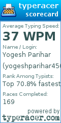Scorecard for user yogeshparihar450