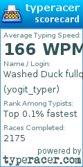 Scorecard for user yogit_typer