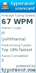 Scorecard for user yohhhanna