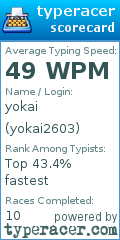Scorecard for user yokai2603