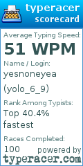 Scorecard for user yolo_6_9