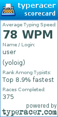 Scorecard for user yoloig