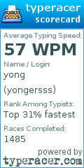 Scorecard for user yongersss