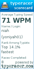 Scorecard for user yoniyah01