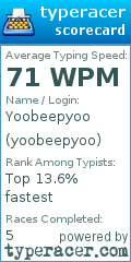 Scorecard for user yoobeepyoo