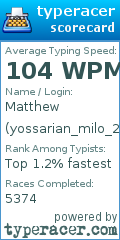Scorecard for user yossarian_milo_22