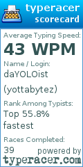 Scorecard for user yottabytez