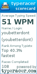 Scorecard for user youbetterdont
