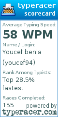 Scorecard for user youcef94