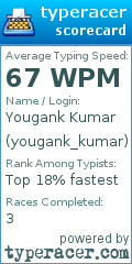Scorecard for user yougank_kumar