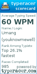 Scorecard for user youknowmewell