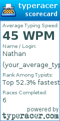 Scorecard for user your_average_typer11