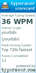 Scorecard for user yourbibi