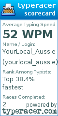 Scorecard for user yourlocal_aussie