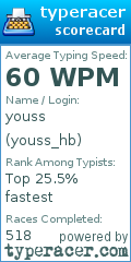 Scorecard for user youss_hb