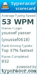 Scorecard for user youssef0618