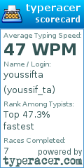 Scorecard for user youssif_ta
