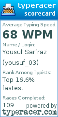 Scorecard for user yousuf_03