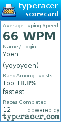 Scorecard for user yoyoyoen