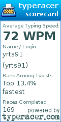 Scorecard for user yrts91