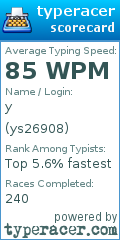 Scorecard for user ys26908
