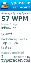 Scorecard for user ysaw