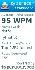 Scorecard for user ytriotfv