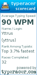 Scorecard for user yttrus