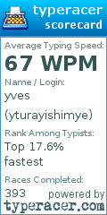 Scorecard for user yturayishimye