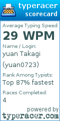 Scorecard for user yuan0723