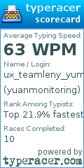 Scorecard for user yuanmonitoring