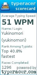 Scorecard for user yukinomori